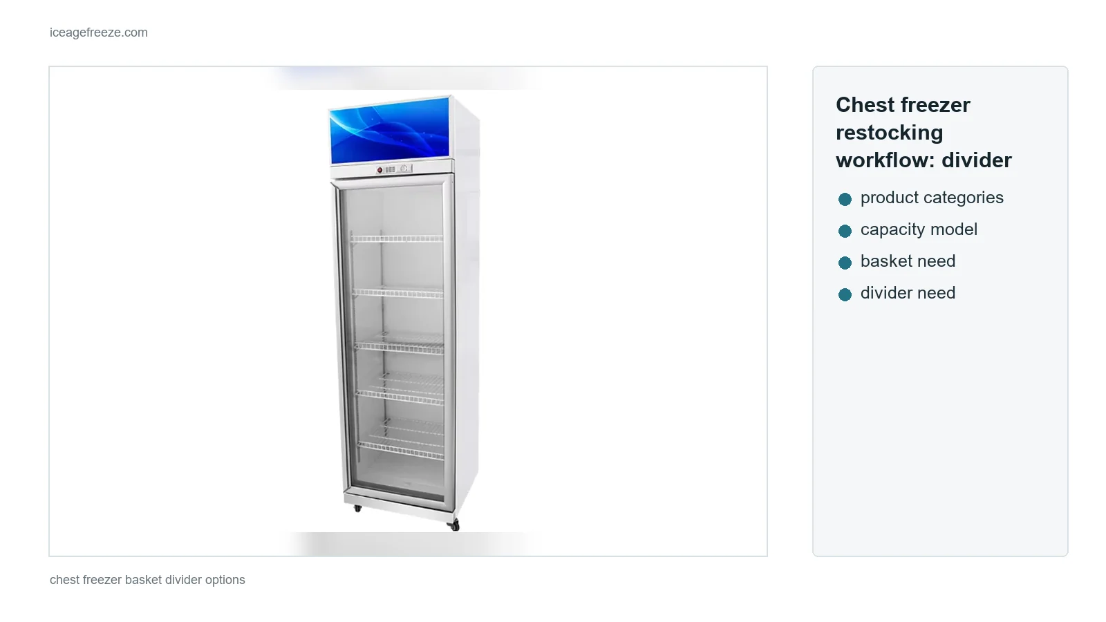 Chest freezer restocking workflow with divider layout