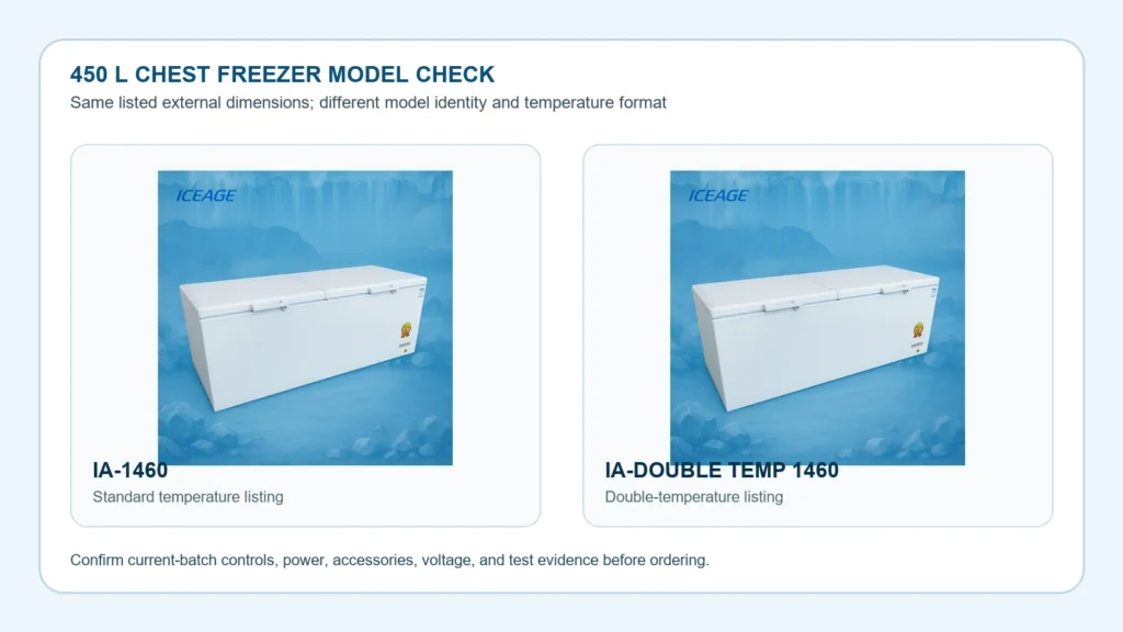 IA-1460 and IA-DOUBLE TEMP 1460 current product media compared side by side